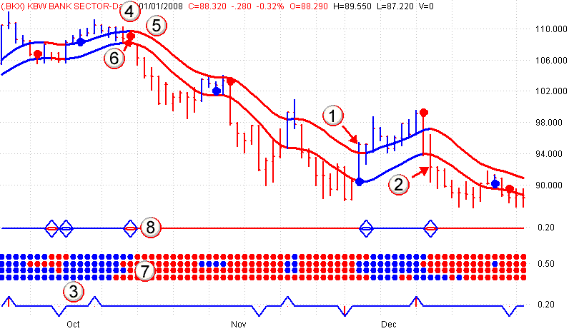 Right Side Chart