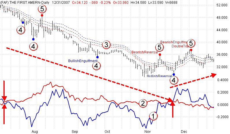 Smart Money Alerts
