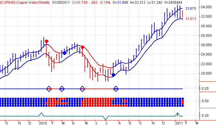 TheUpTrend Copper Stock Index