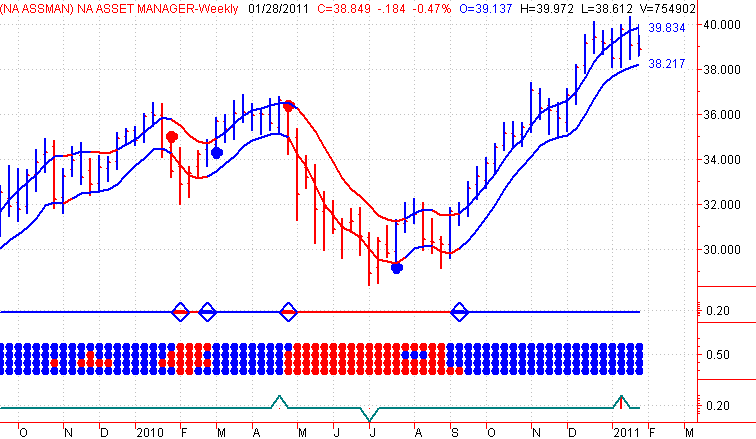 TheUpTrend Asset Mangers Index TheUpTrend Asset Mangers Index
